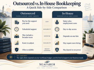 in-house vs outsourced bookkeeping cost comparison