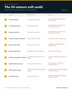 bookkeeping self audit